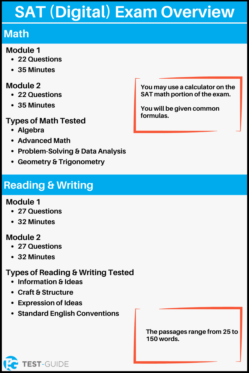 An overview of the digital SAT exam and what is included on the exam.