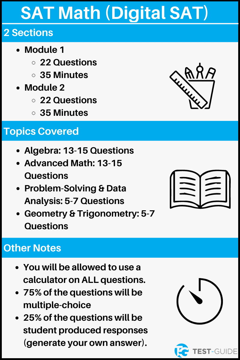 An infographic breaking down how the SAT math portion of the exam is structured.