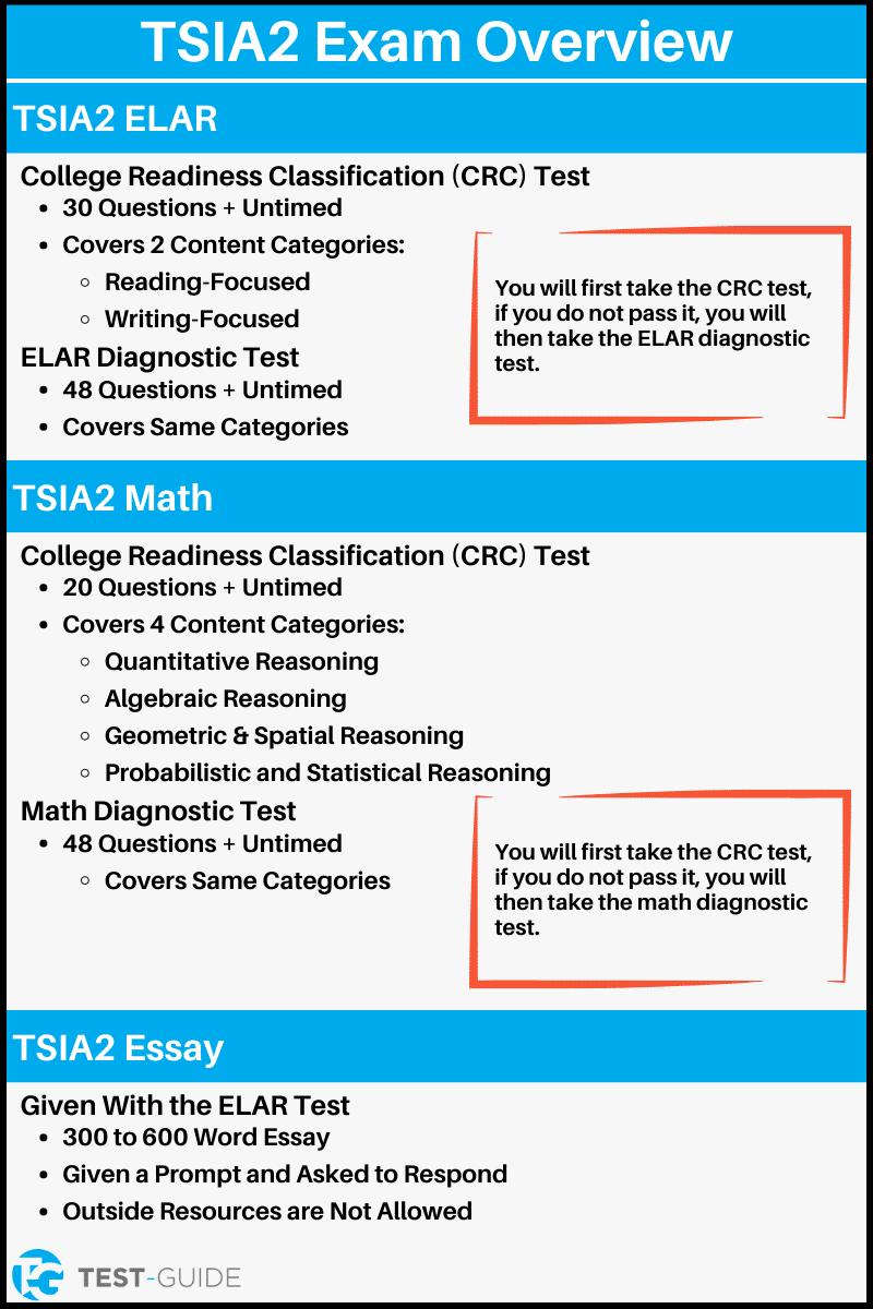 TSIA2 Exam Overview