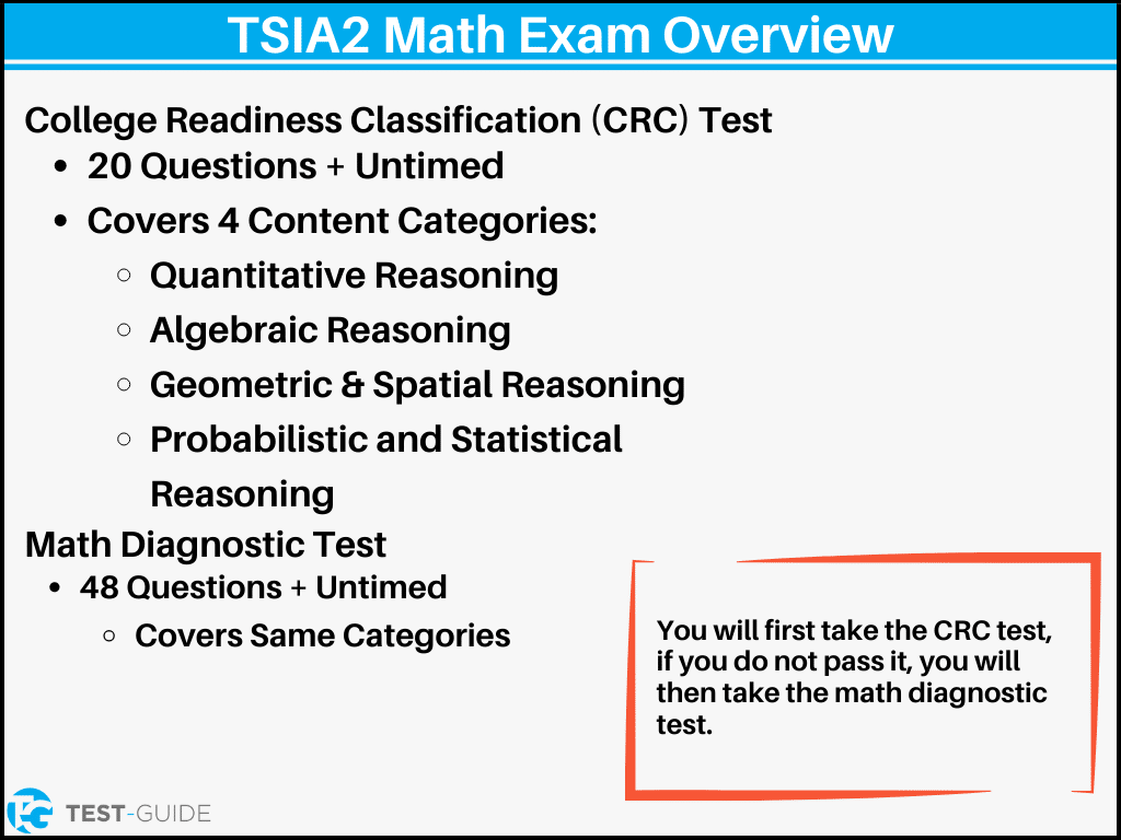 An image showing an overview of the TSIA2 math exam