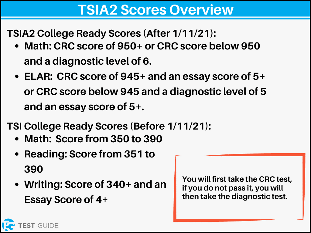 TSIA2 Scores Overview