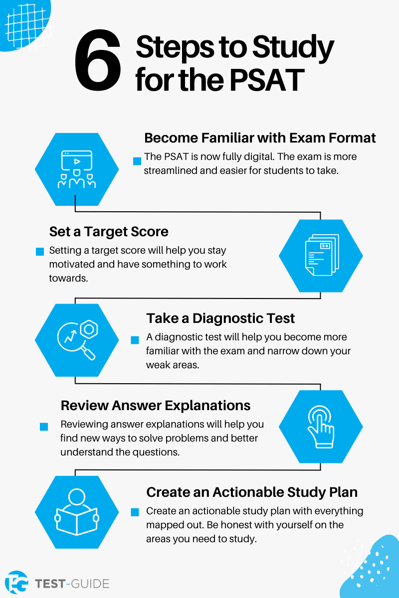 An infographic outlining the steps you can follow to study for the PSAT.