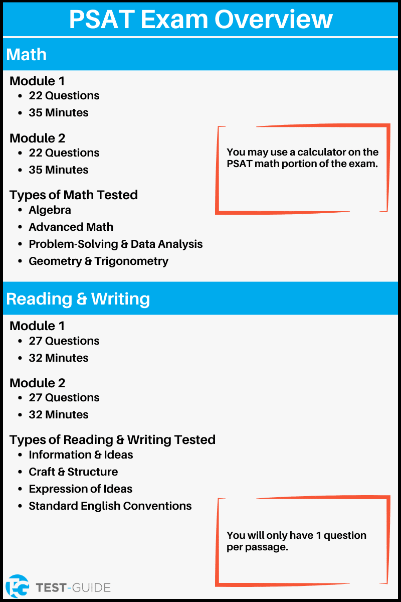 PSAT Exam Overview