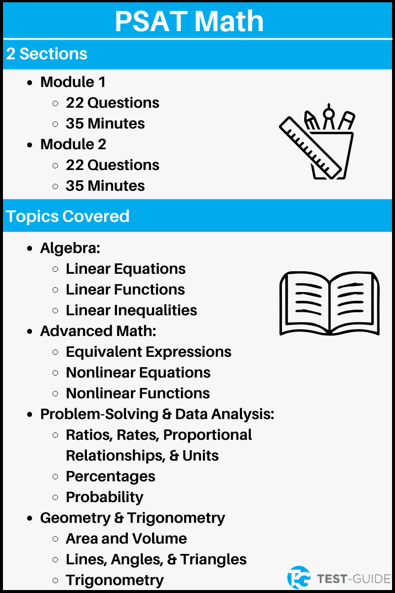 An infographic showing an overview of the PSAT Math portion of the exam.
