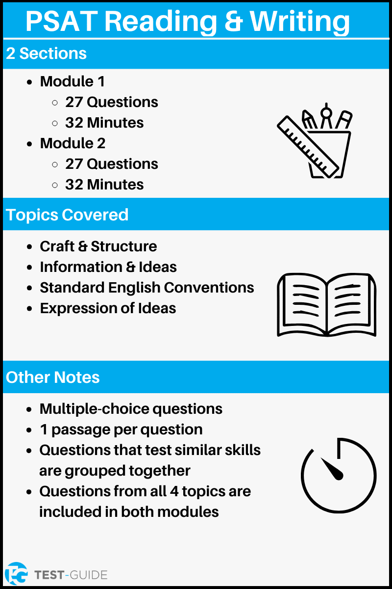 An infographic showing an overview of the PSAT reading and writing section.