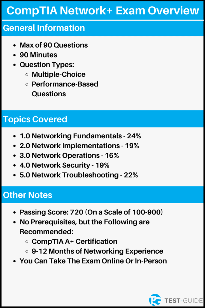 CompTIA Network+ Practice Test [2023] 100 Free TestGuide