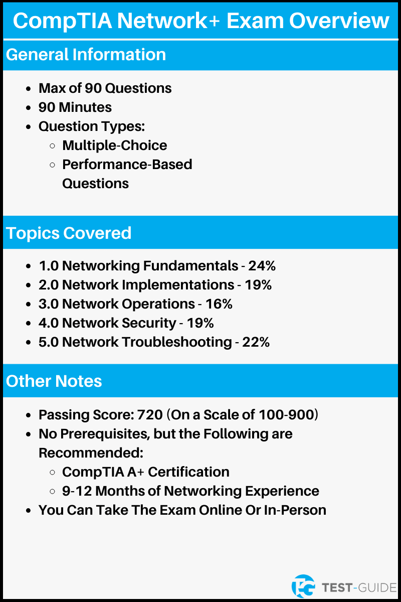 An image showing an overview of the CompTIA Network+ exam