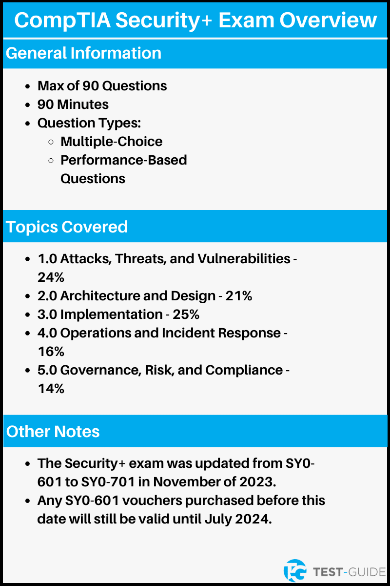 An image showing an overview of the CompTIA Security+ exam