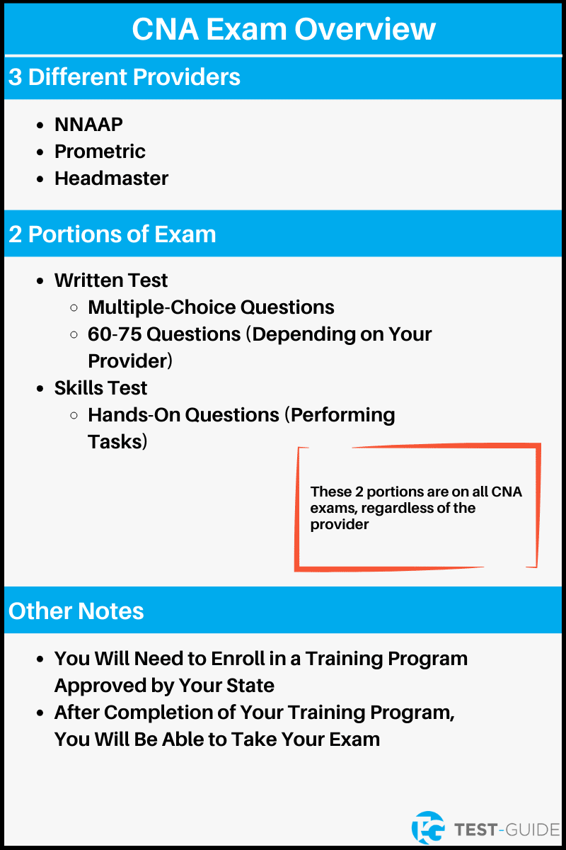 An image showing an overview of the CNA exam