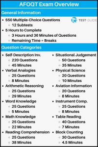 Free AFOQT Practice Test 9 Practice Exams Test Guide com Free AFOQT Practice Test 9 Practice Exams Test Guide com