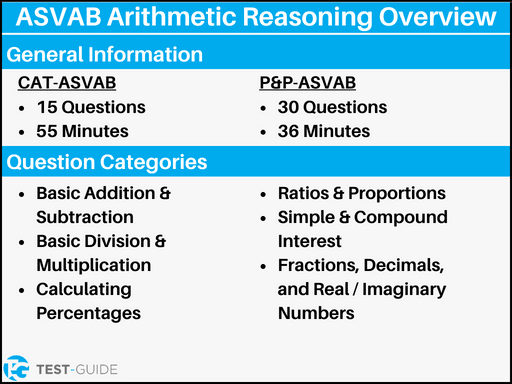 An image showing an overview of the ASVAB arithmetic reasoning exam