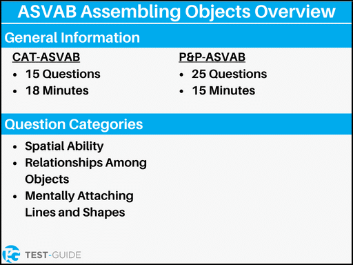 An image showing an overview of the ASVAB assembling objects exam