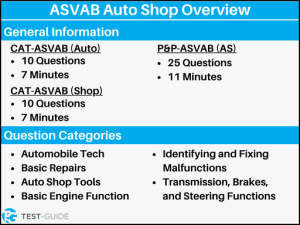 Free ASVAB Auto Shop Practice Test | Test-Guide.com