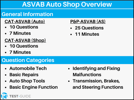 An image showing an overview of the ASVAB auto shop exam