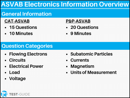 An image showing an overview of the ASVAB electronics information exam