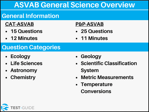 An infographic showing a breakdown of the ASVAB general science exam