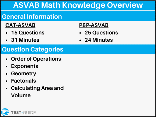 An image showing an overview of the ASVAB math knowledge exam