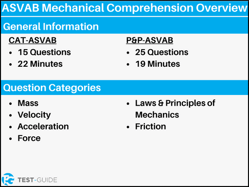 An image showing an overview of the ASVAB mechanical comprehension exam