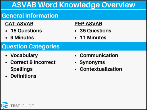An image showing an overview of the ASVAB word knowledge exam