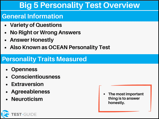 An image showing an overview of the big 5 personality test