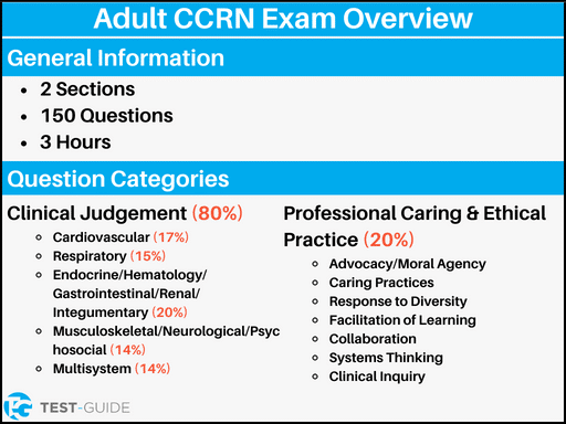 An image showing an overview of the Adult CCRN exam
