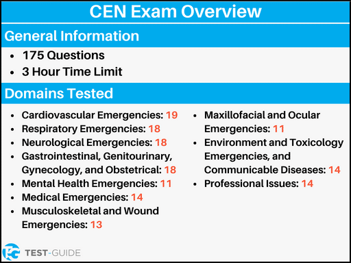 An image showing an overview of the CEN exam