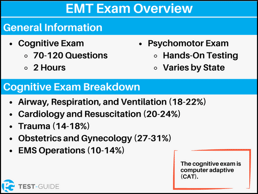 An image breaking down the EMT exam and the different types of questions