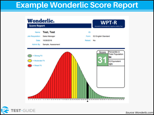 An image showing an example Wonderlic score report