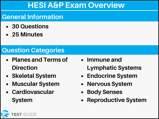 An infographic showing an overview of the HESI anatomy and physiology exam