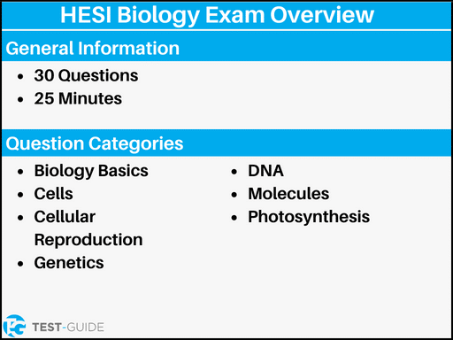 An infographic showing an overview of the HESI biology exam