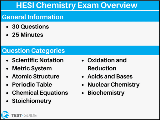 An infographic showing an overview of the HESI chemistry exam