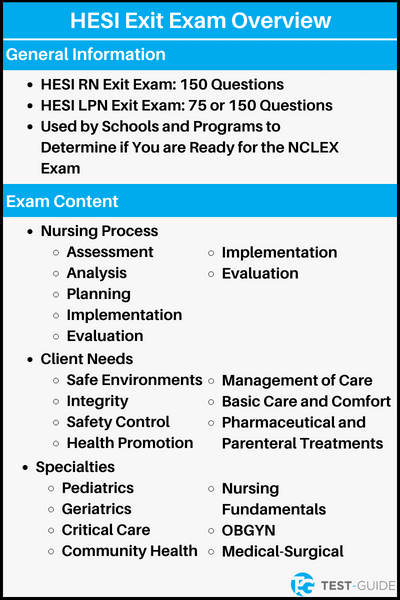 An image showing an overview of the HESI Exit Exam