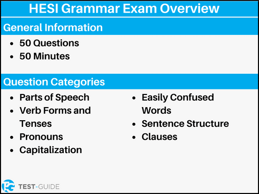 An infographic showing an overview of the HESI grammar exam