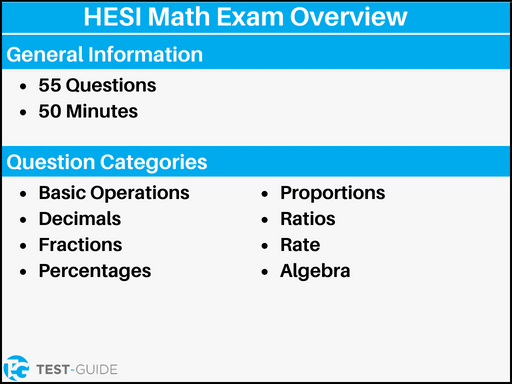 An infographic showing an overview of the HESI math exam