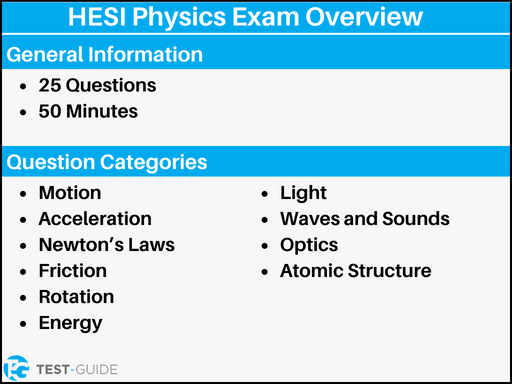 An infographic showing an overview of the HESI physics exam