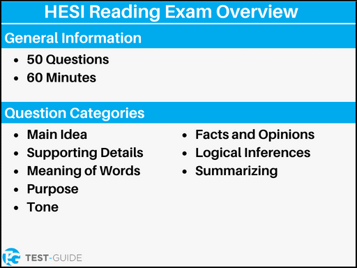 An infographic showing an overview of the HESI reading exam