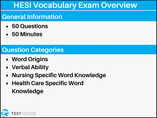 An infographic showing an overview of the HESI vocabulary exam