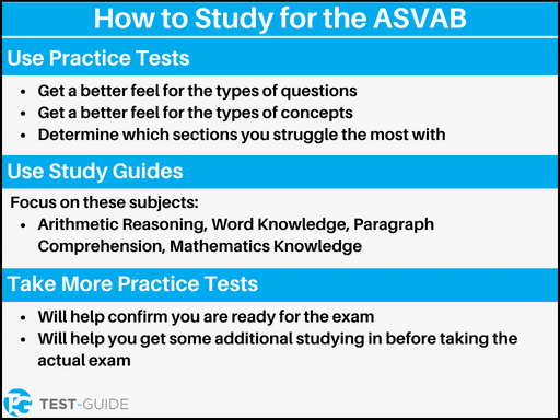 An image outlining the different steps you can take to study for the ASVAB