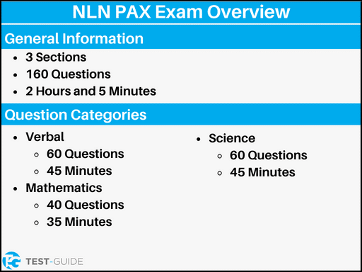An image showing an overview of the NLN PAX exam