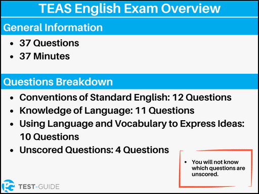 An image showing an overview of the TEAS English exam