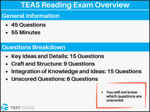 Free TEAS Reading Practice Test | 100% Free | Test-Guide.com