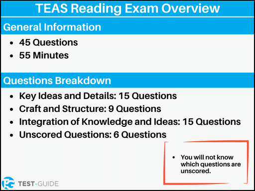 An image showing an overview of the TEAS reading exam
