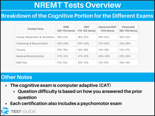 An image showing an overview of the different NREMT certification exams