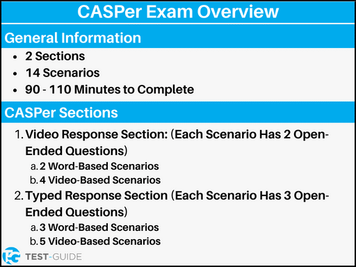 An image showing an overview of the CASPer exam