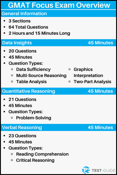 An image showing an overview of the GMAT