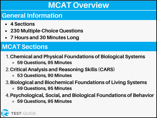 An image showing an overview of the different sections of the MCAT