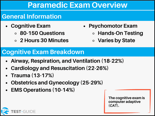 An image showing an overview of the paramedic exam
