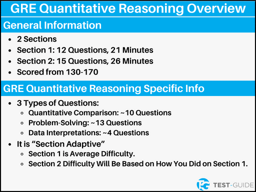 An image showing an overview of the GRE quantitative reasoning section
