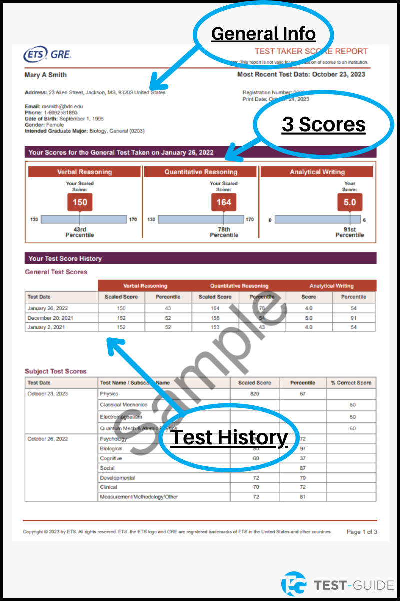 An image showing an example GRE score report