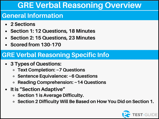 An image showing an overview of the GRE Verbal Reasoning section